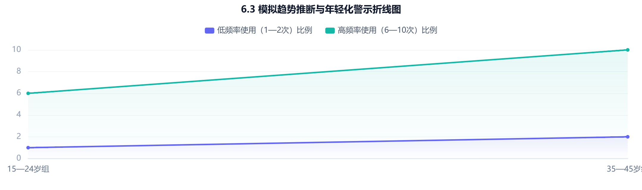 我国新精神活性物质的滥用现状及趋势内容配图 3