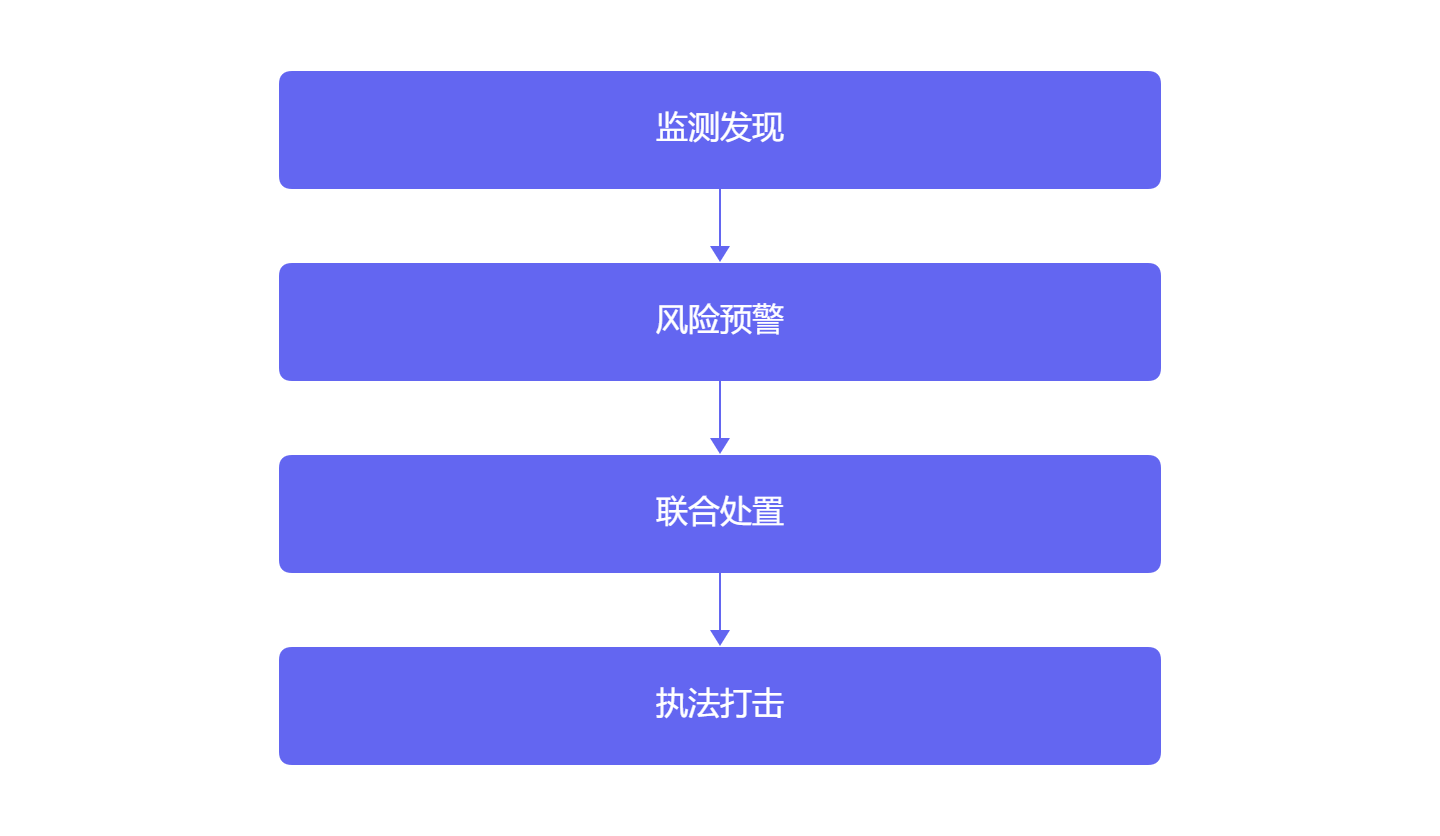 我国新精神活性物质的滥用现状及趋势内容配图 5