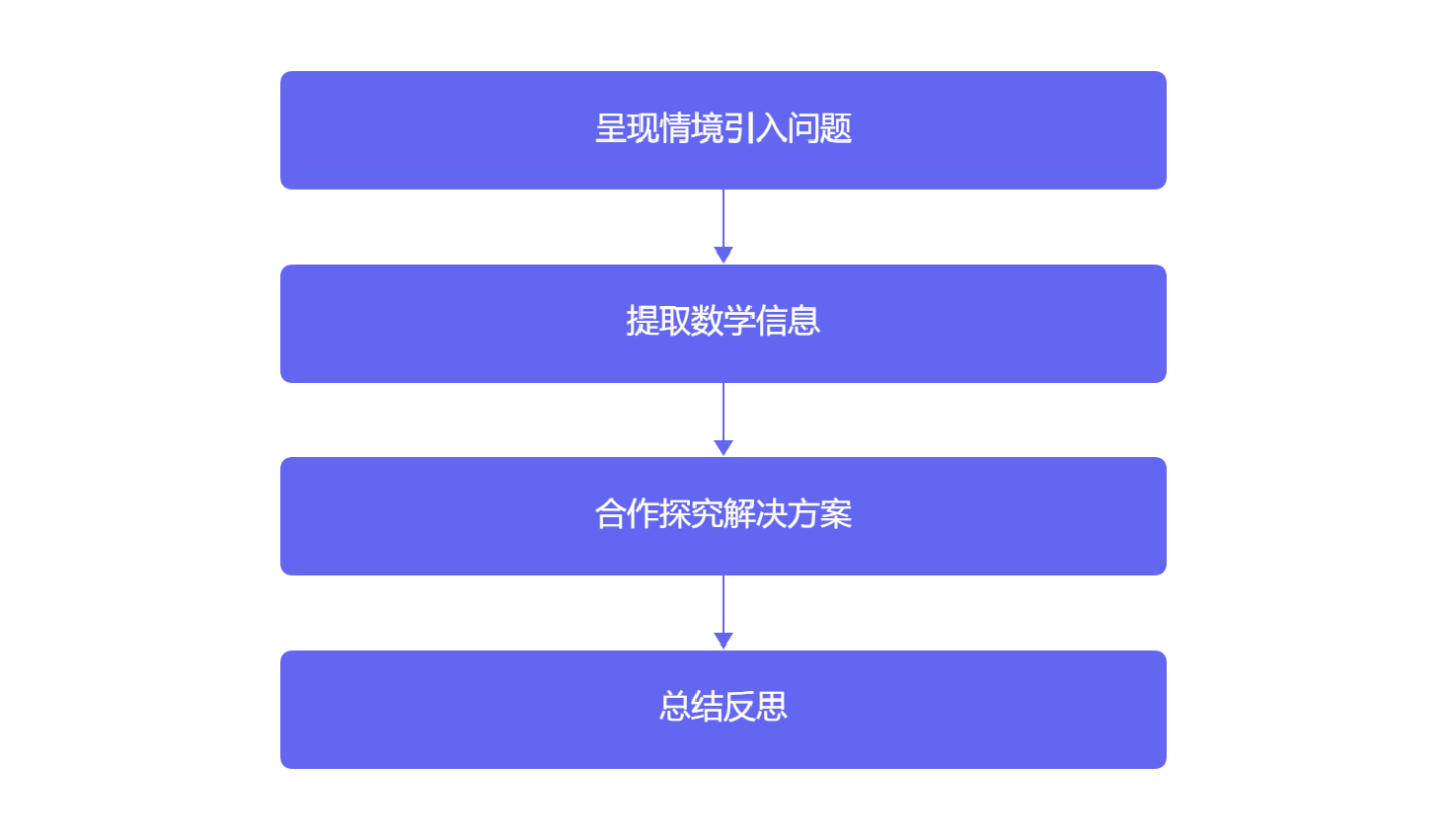 小学数学问题解决能力培养的策略与实践研究内容配图 2