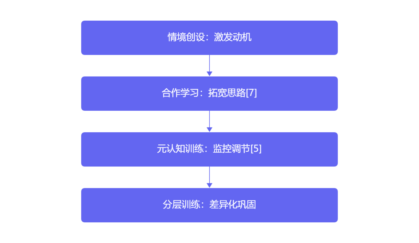 小学数学问题解决能力培养的策略与实践研究内容配图 6