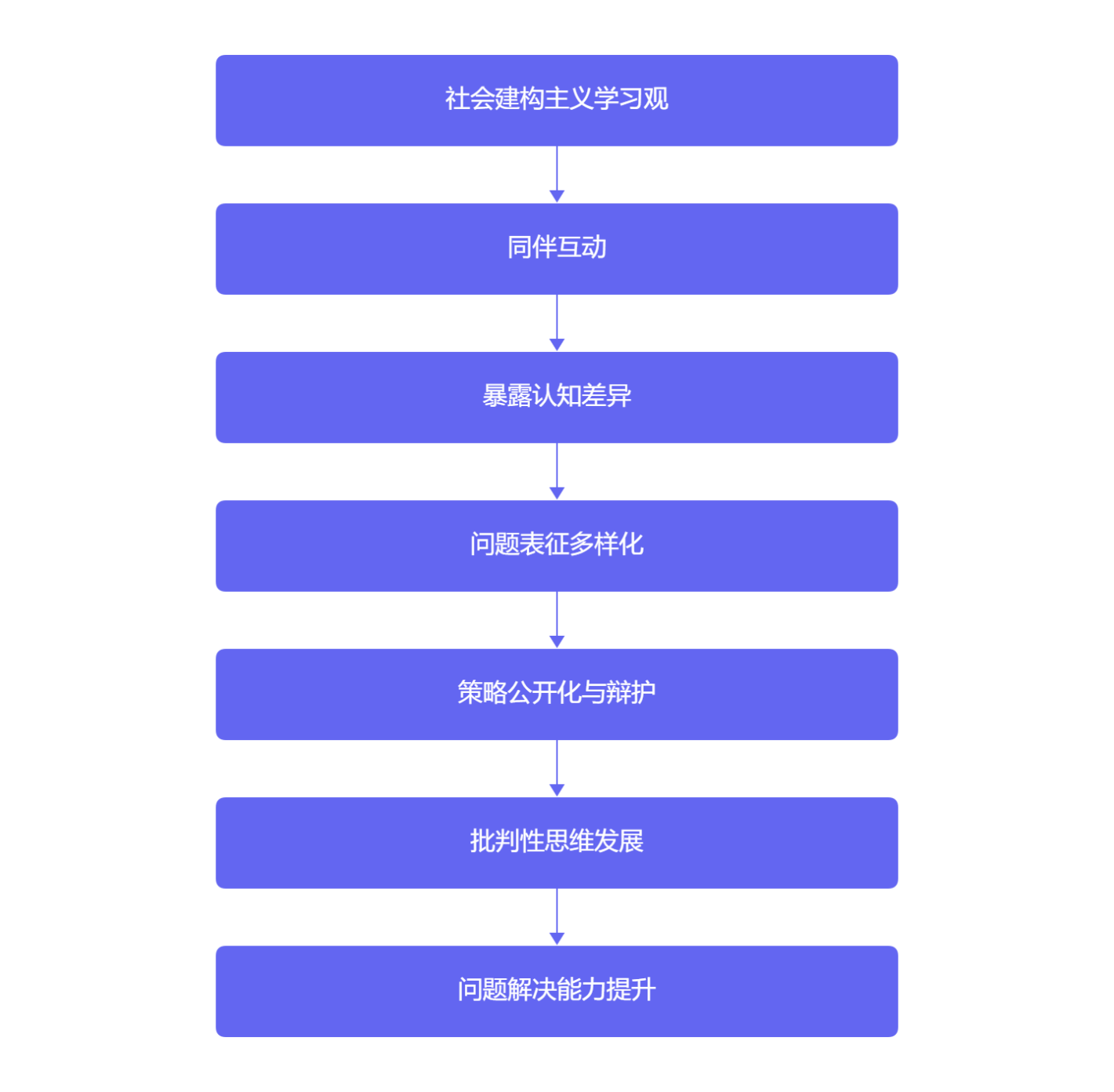 小学数学问题解决能力培养的策略与实践研究内容配图 4